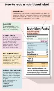 How-to-read-a-nutritional-label