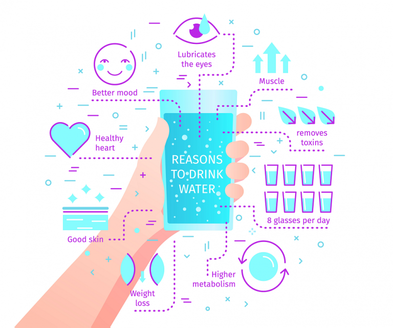 The Essential Guide to Hydration