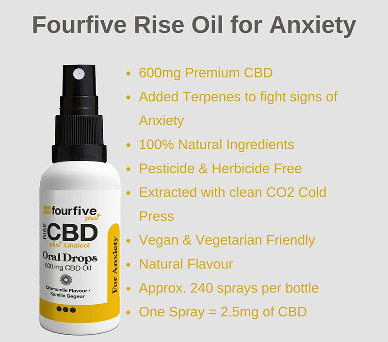 Buy fourfive CBD Rise Oral Spray - Anxiety Online | Faithful to Nature
